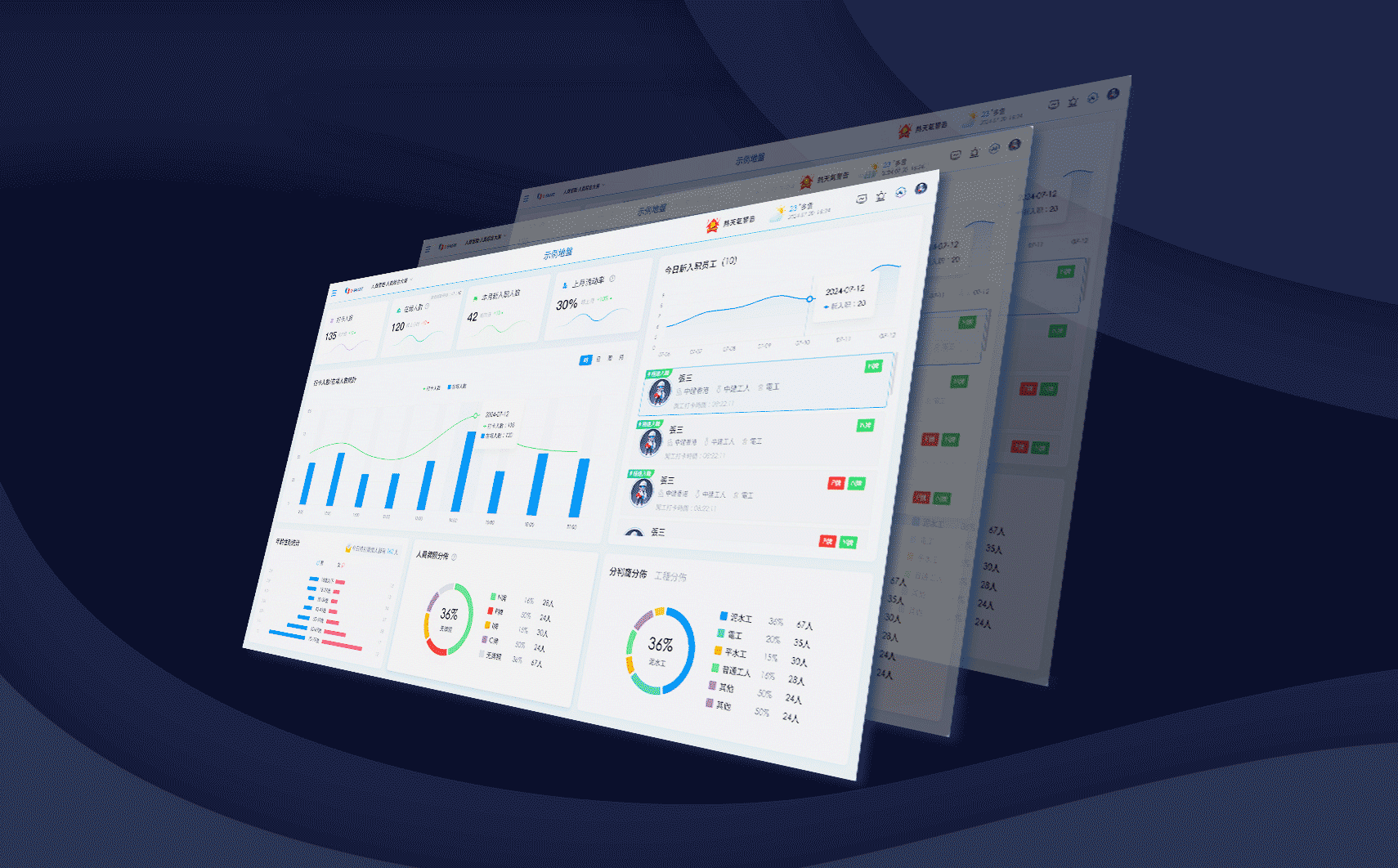 Implemented in 140+ Construction Sites